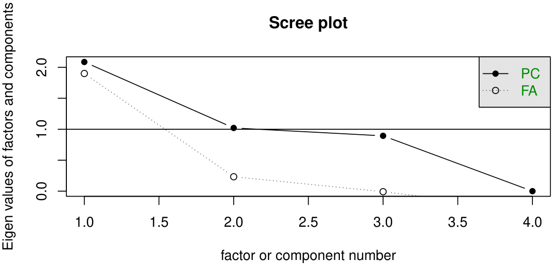 Small modular reactor containment pressure and radioactivity